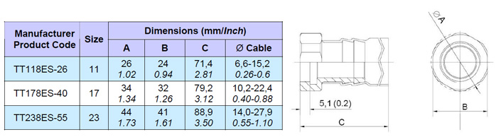 plastic circular connectors back shell with strain relief table