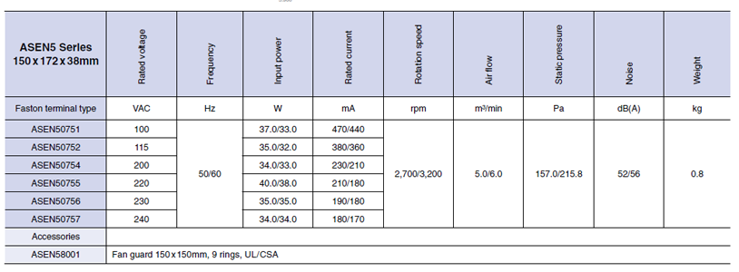 specifications of pansonic ac fans