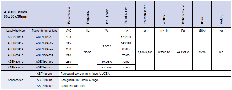 specifications of pansonic ac fans