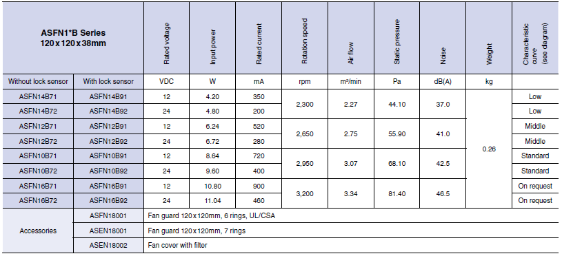 specifications of pansonic dc fans