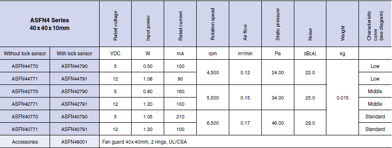 specifications of pansonic dc fans