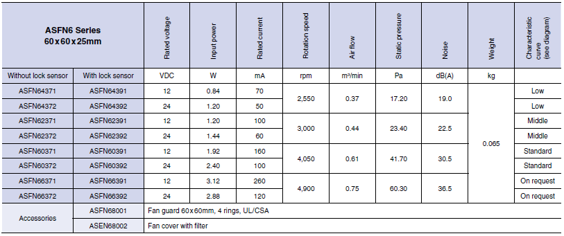 specifications of pansonic dc fans