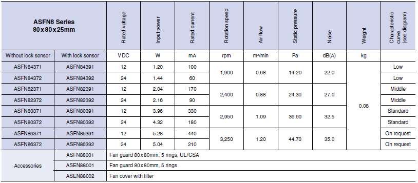 specifications of pansonic dc fans