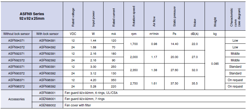 specifications of pansonic dc fans