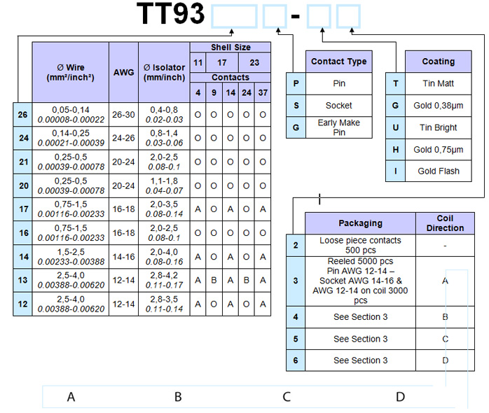 general accessories contacts for plastic and metal circular connectors
