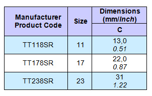 general accessories - seals for plastic and metal circular connectors insertion area seal