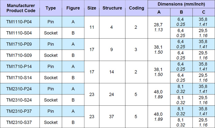 table