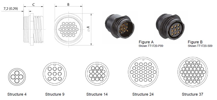 plastic circular connectors cable mounted receptacles