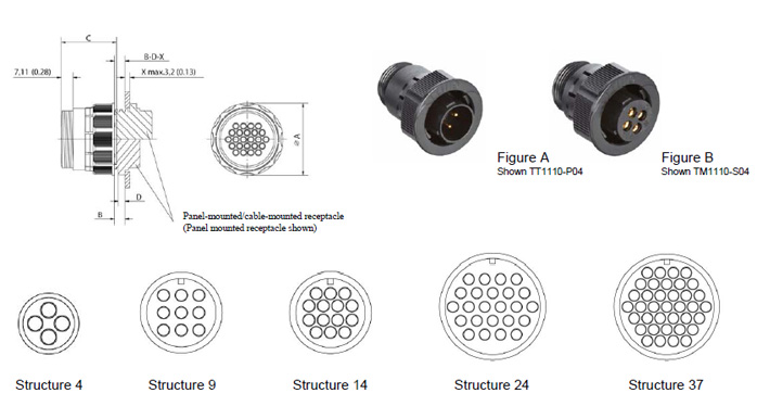 plastic circular connectors plugs and sockets